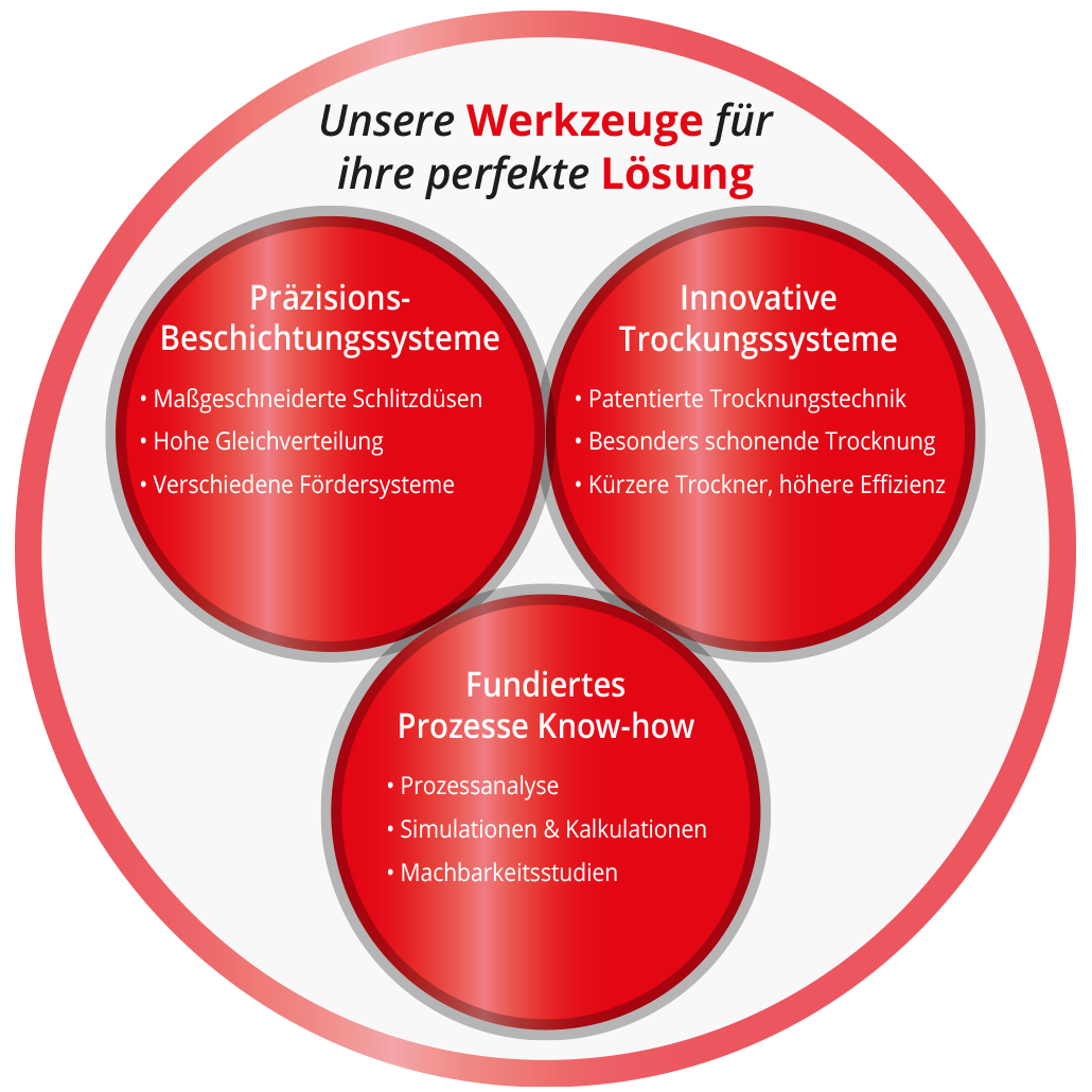 be-FMP-Trifecta-1030x1030-de