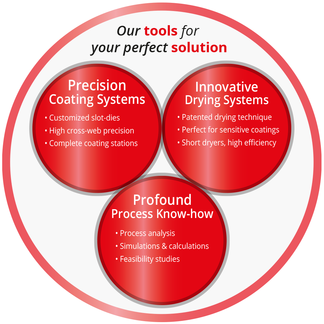 be-FMP-Trifecta-1030x1030-en